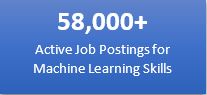 58,000+ active job postings for machine learning skills