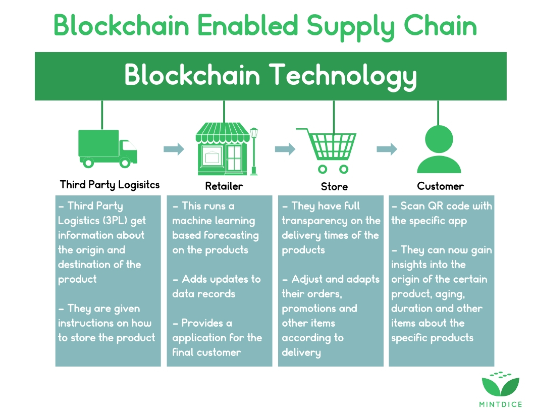 blockchain report pdf