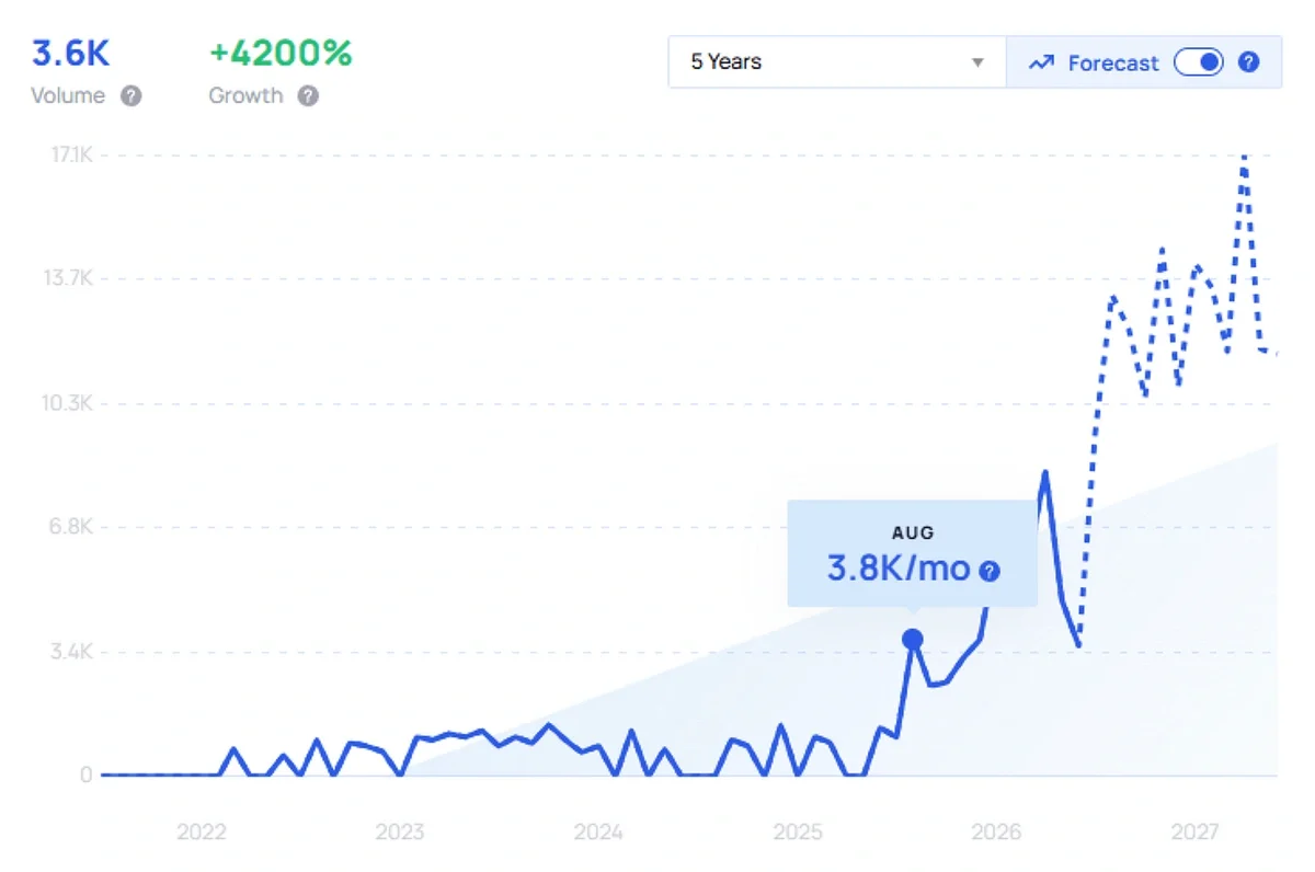 More than one signal behind each trend graphic