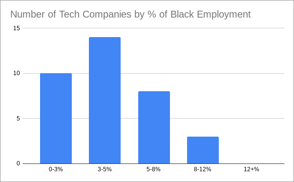 tech-companies-black-employment.png