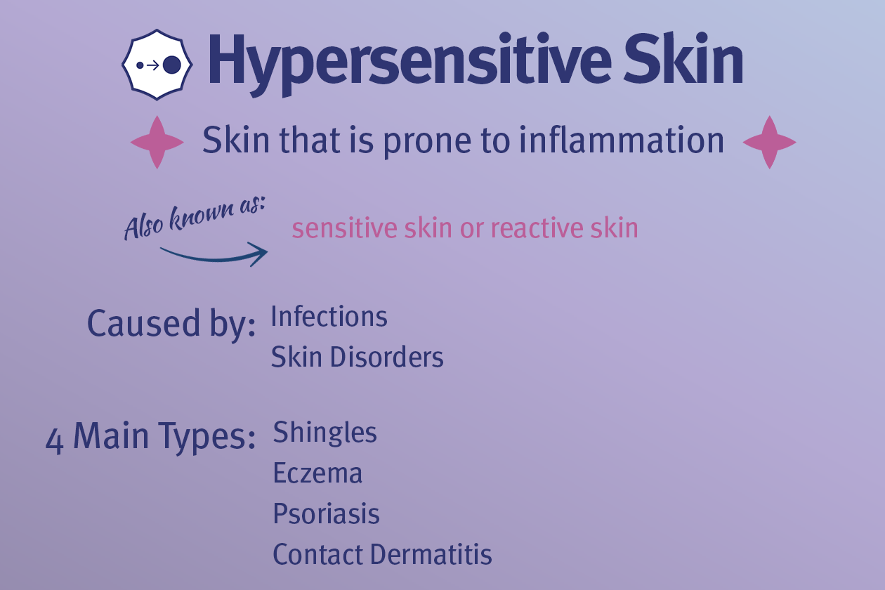 Hypersensitive Skin