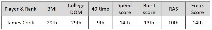 Cook Combine Metric Ranks.JPG