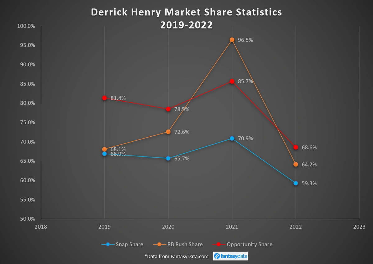Henry market share graph.webp