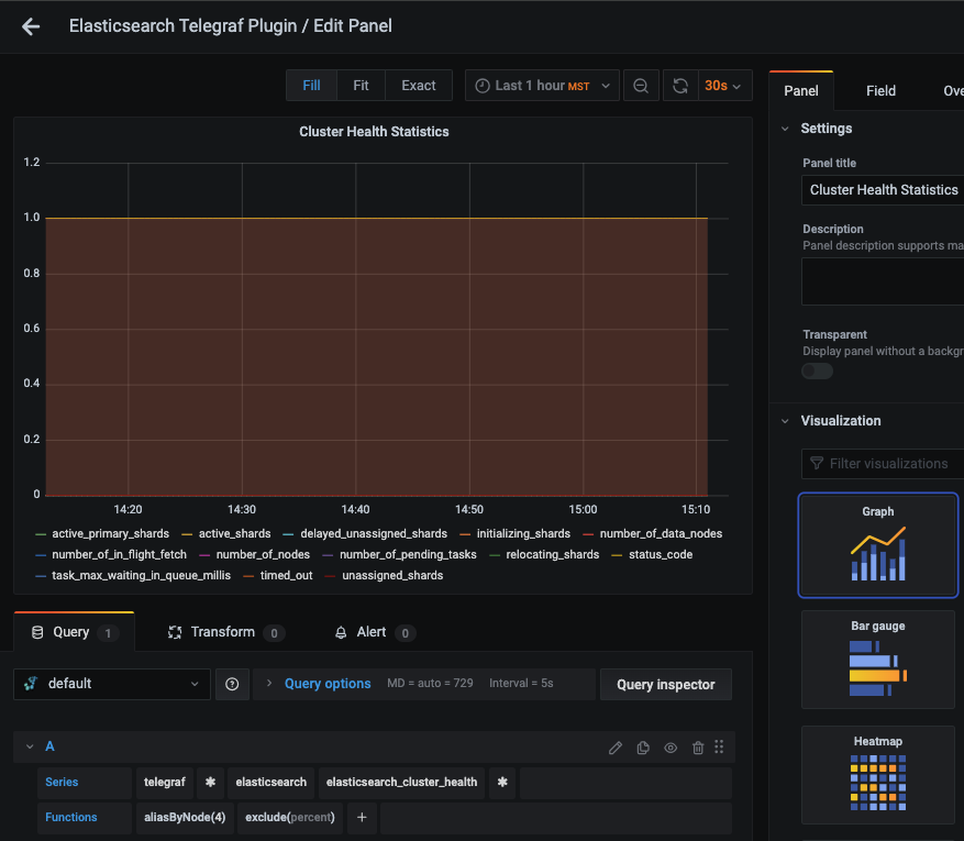 Easy guide to Monitor Elasticsearch Using Telegraf and MetricFire - 2