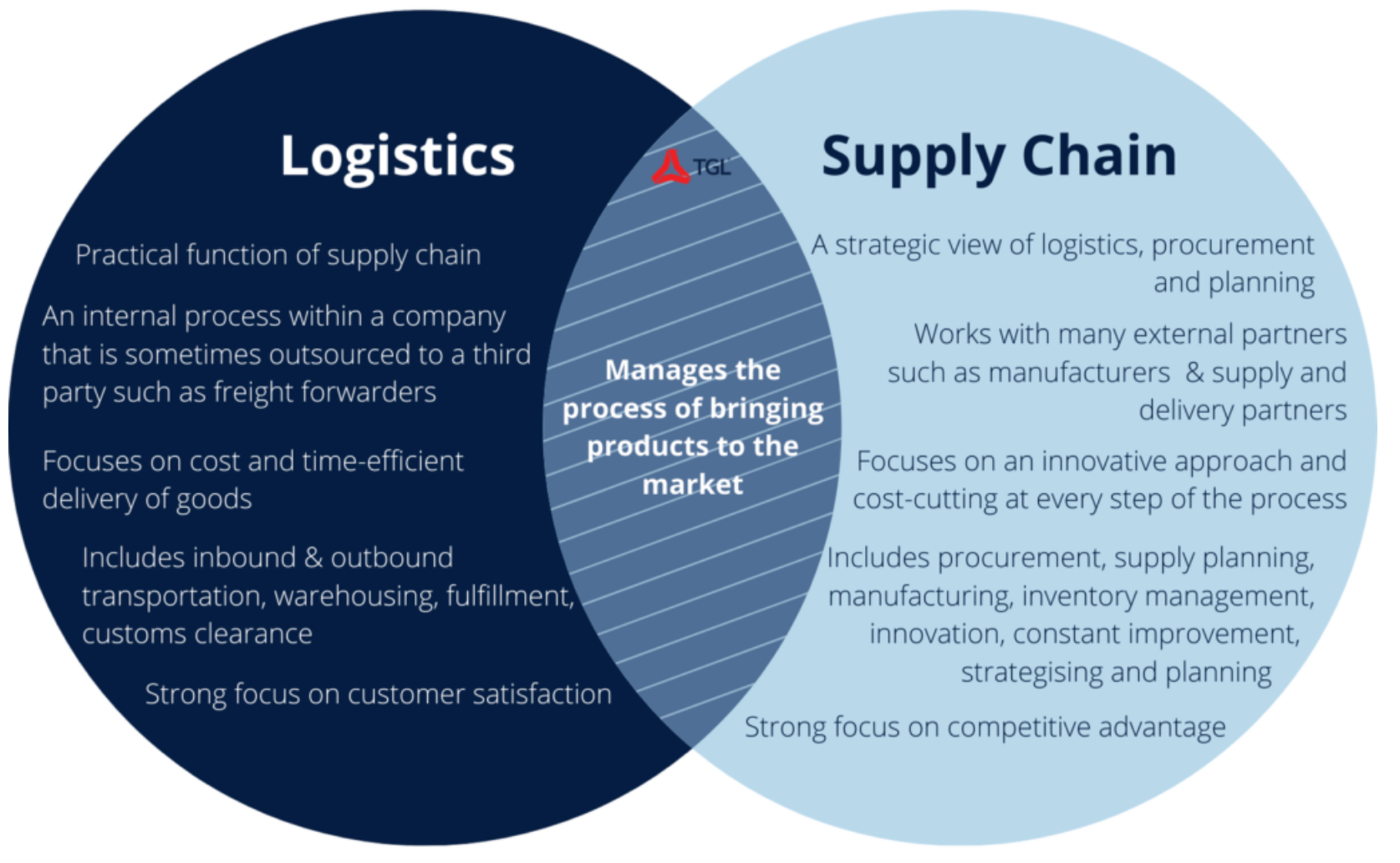 the-evolution-of-supply-chain-management-the-geography-of-transport