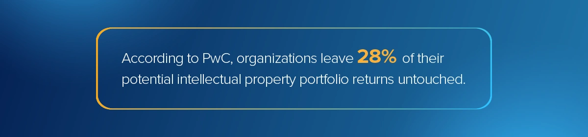 intellectual property portfolio