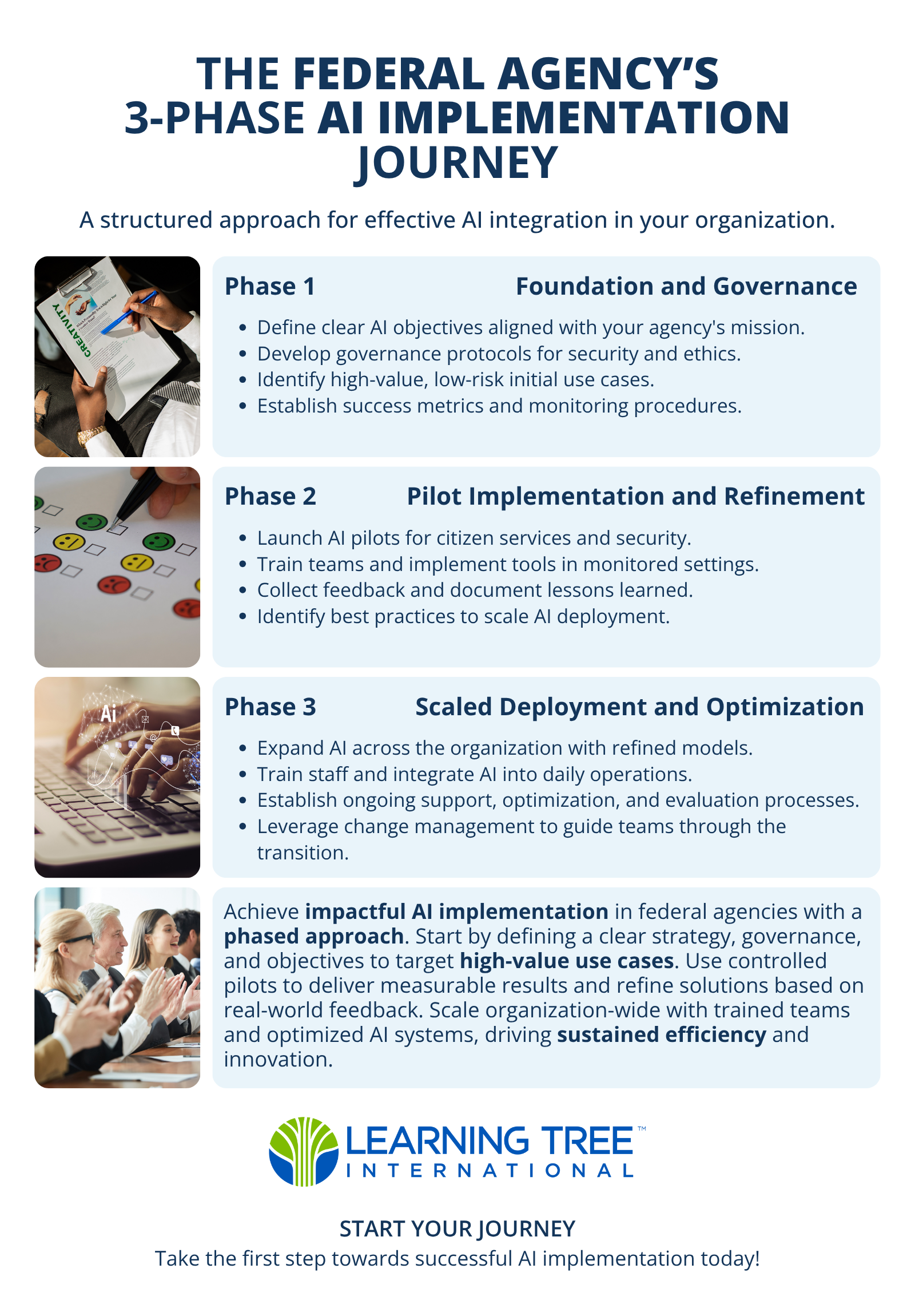 Infographic AI Implementation Phases.png
