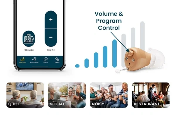 Our smallest, smartest hearing aid personalized just for you