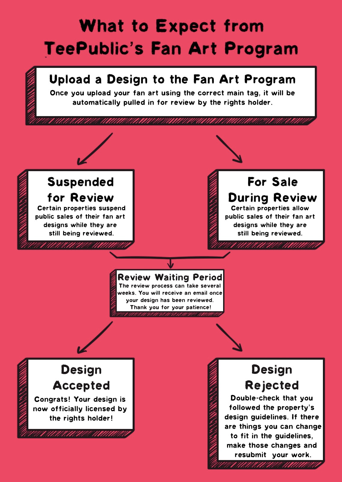 FAMflowchart.jpg