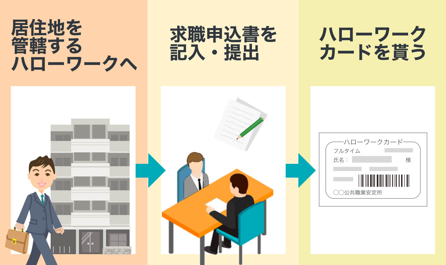 初めてのハローワークもこれで安心 登録方法や持ち物 服装まで解説 Jobshil