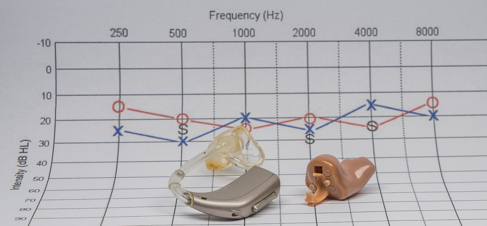 An audiogram printout with a hearing aid sitting on top