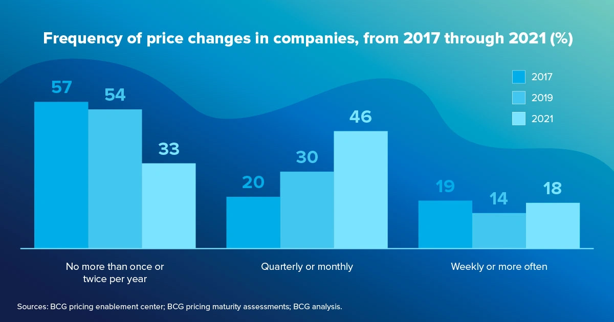 retail pricing best practices