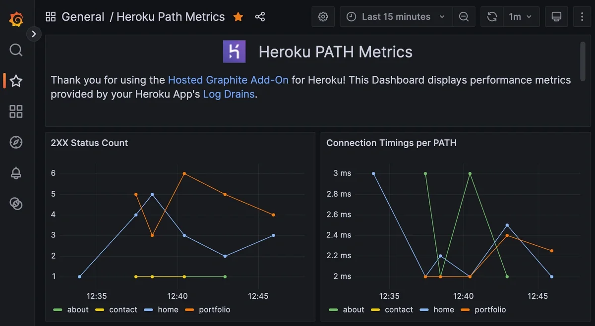 Heroku Router Path Metrics - 4