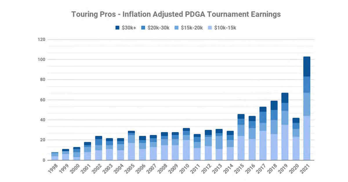 disc golf pro tour money list