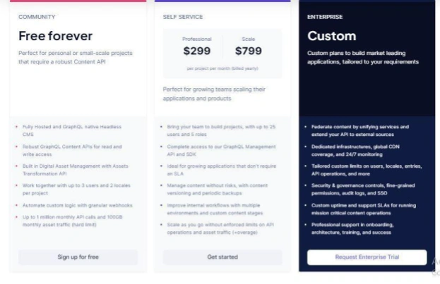 Hygraph Pricing