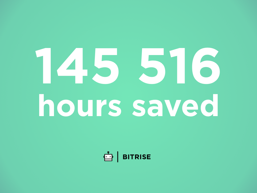 State of App Development in 2016