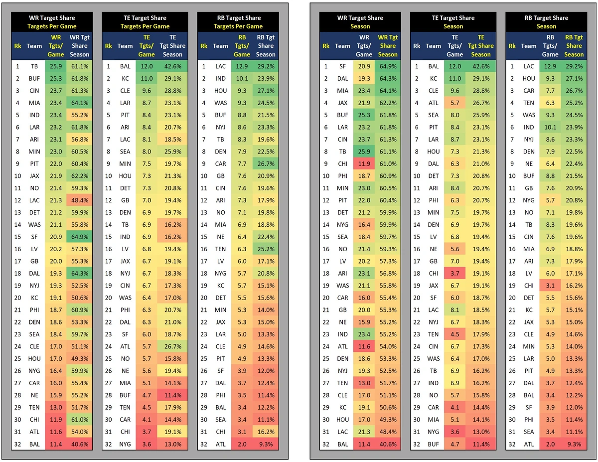 Tgt Dist Season.webp