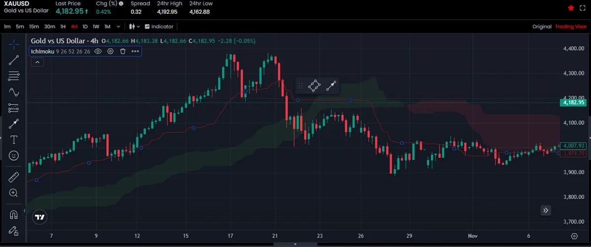 2 - KIJUN-SEN 基線 (1).webp