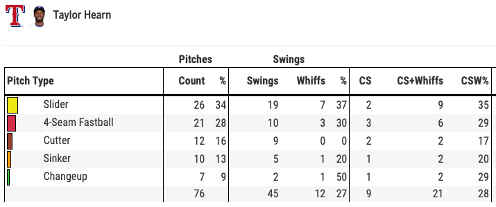 Streaming Pitchers