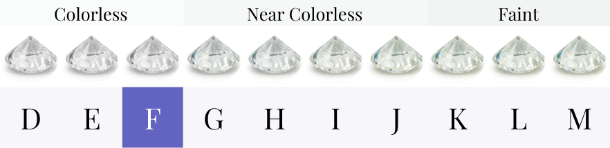 F color diamonds color grade scale