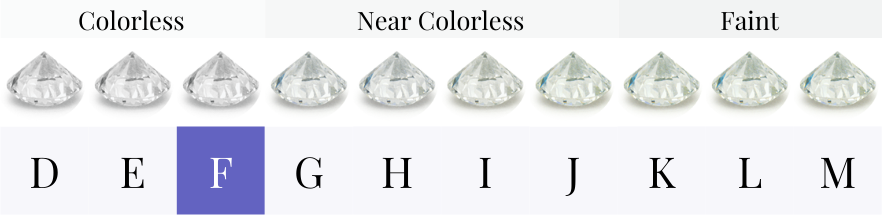 f-color-diamonds-blazingly-white-or-slightly-yellow