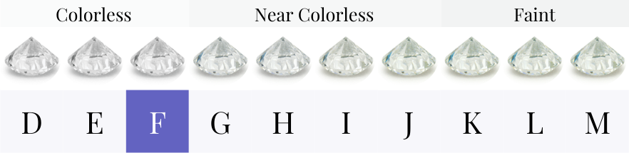 F Color Diamonds Blazingly White Or Slightly Yellow 