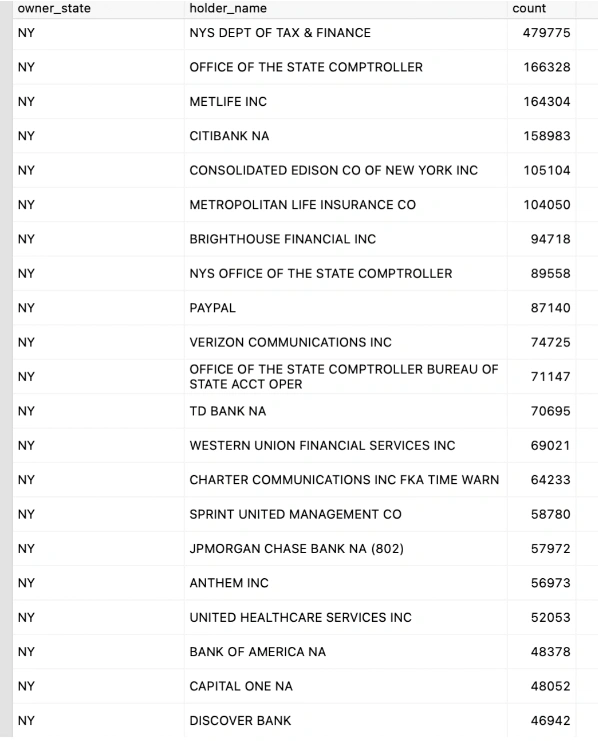 banks that owe people unclaimed money in New York