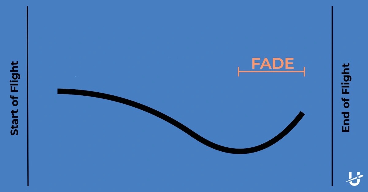 A basic diagram showing what the fade disc golf number refers to