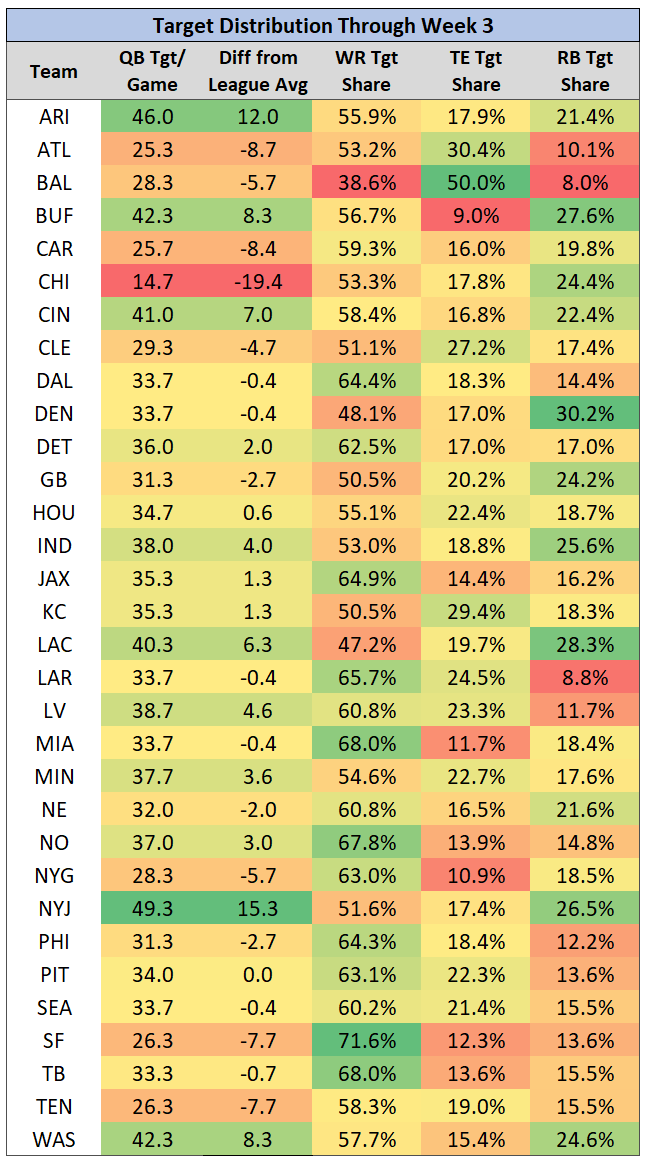 team target distribution.PNG