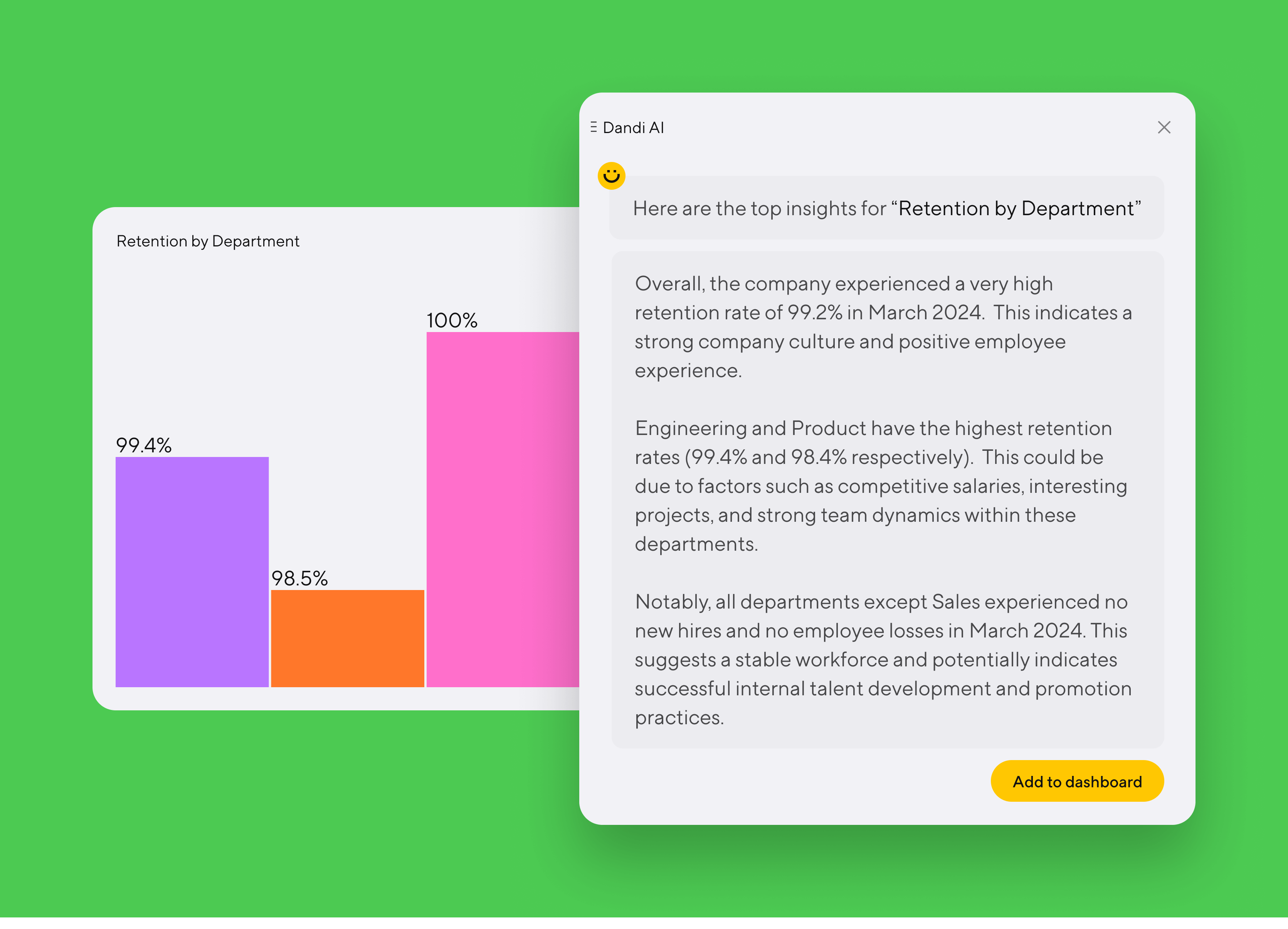 Dandi AI-generated summary of a report titled "Retention by Department." The summary highlights the departments with the overall highest rates of retention, and also shows underlying hiring trends at the company.