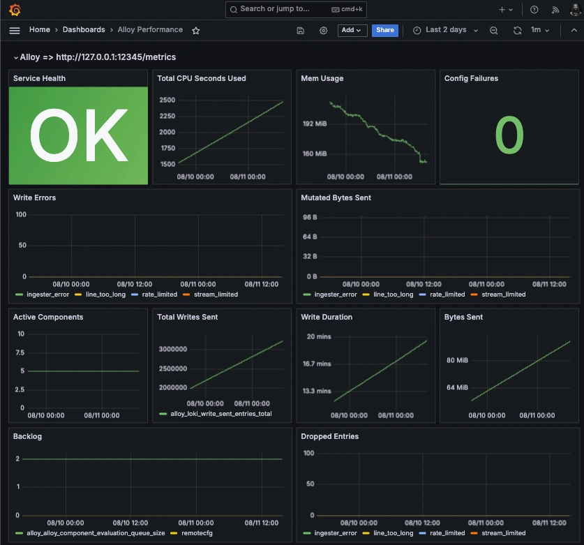 How To Use Alloy and Hosted Graphite's Loki to Store and Visualize Logs - 5