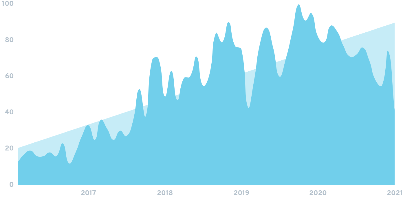 9 Key Consumer Behavior Trends (20212025)