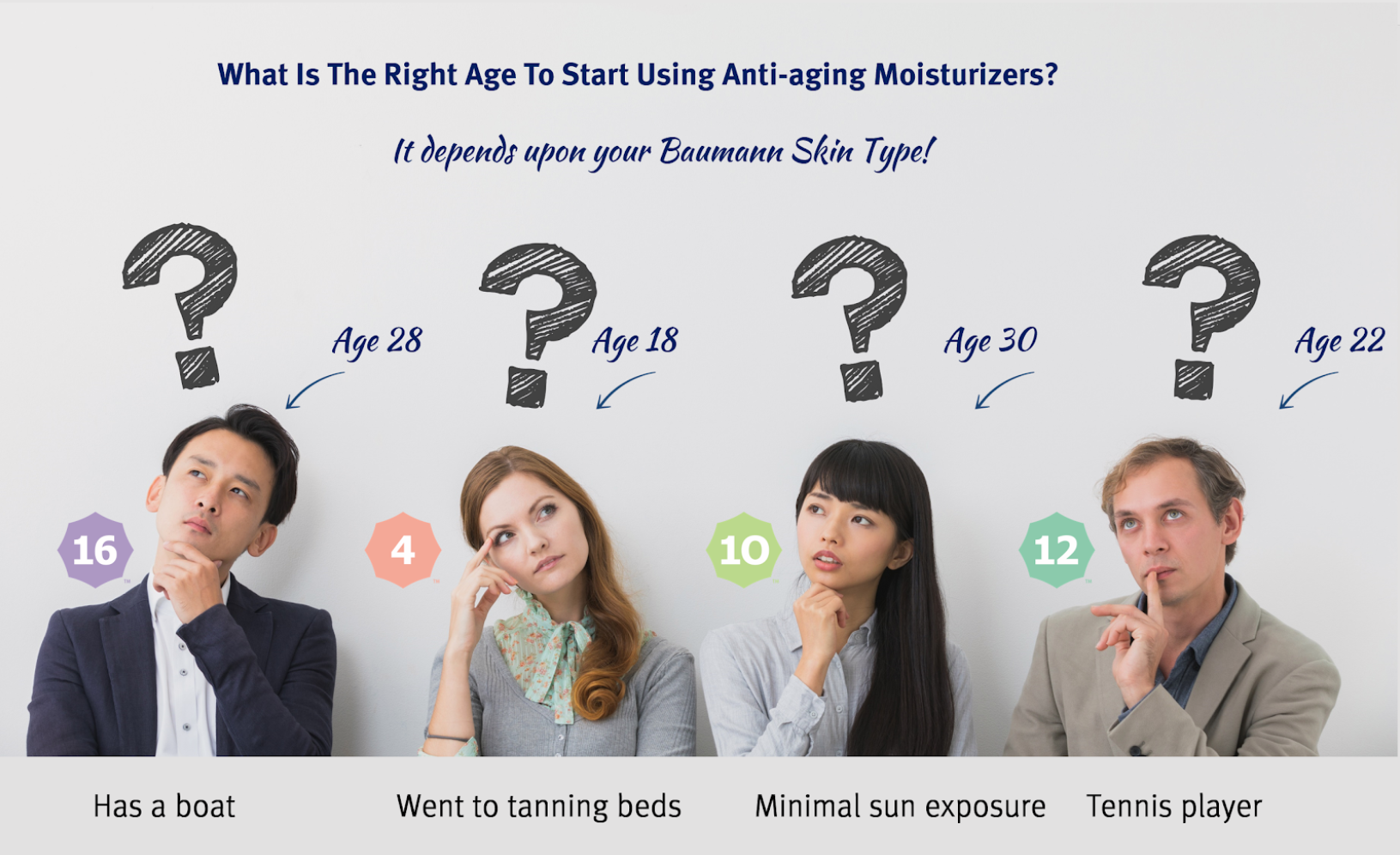 what-age-to-start-using-anti-aging-skin-care-product