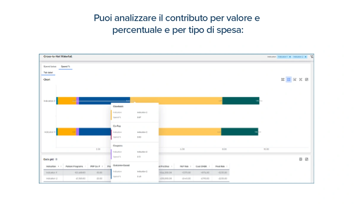Gestione del Gross to net nel settore del Life Science