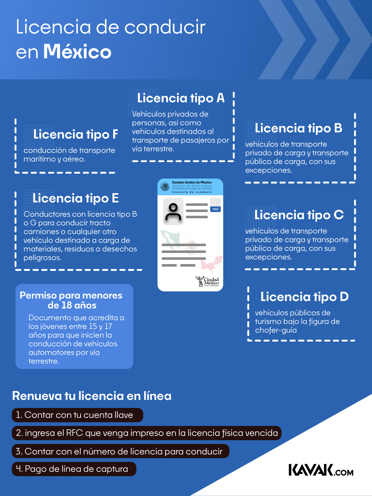 Tipos De Licencia En México Te Mostramos Cómo Tramitarlas