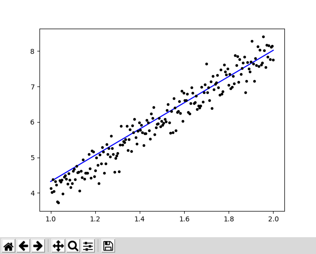 Keras graph