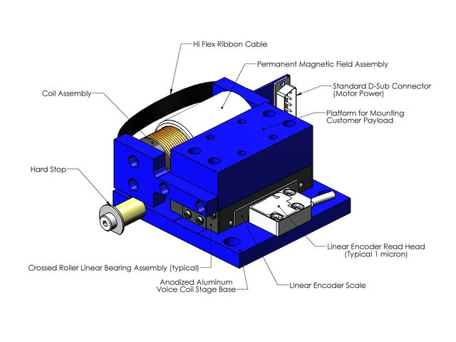 image of Why Do I Need A Voice Coil Stage?