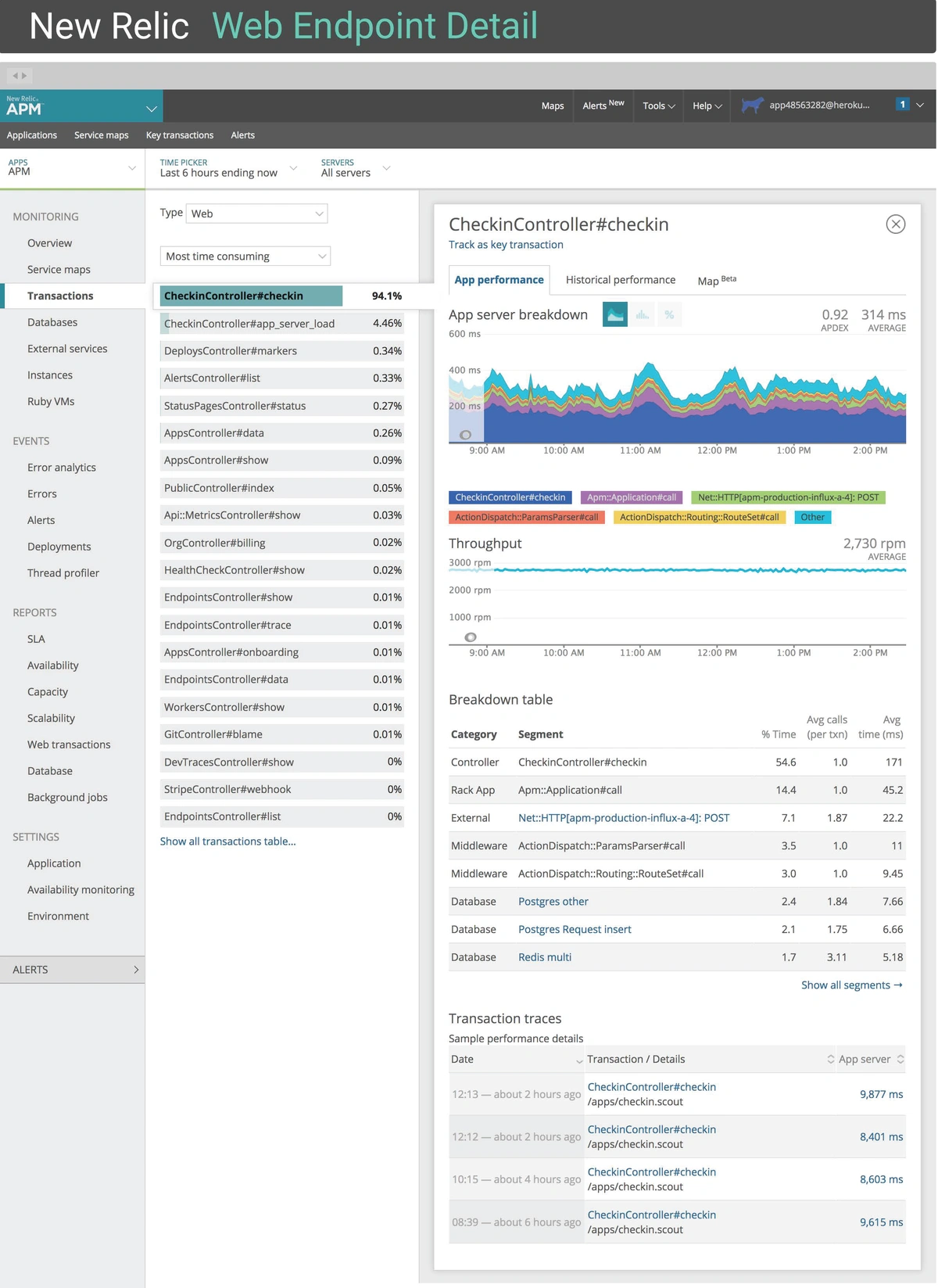 web endpoint detail