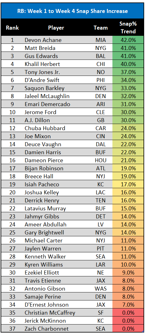 dynasty rookie draft rankings for Sale,Up To OFF 64%