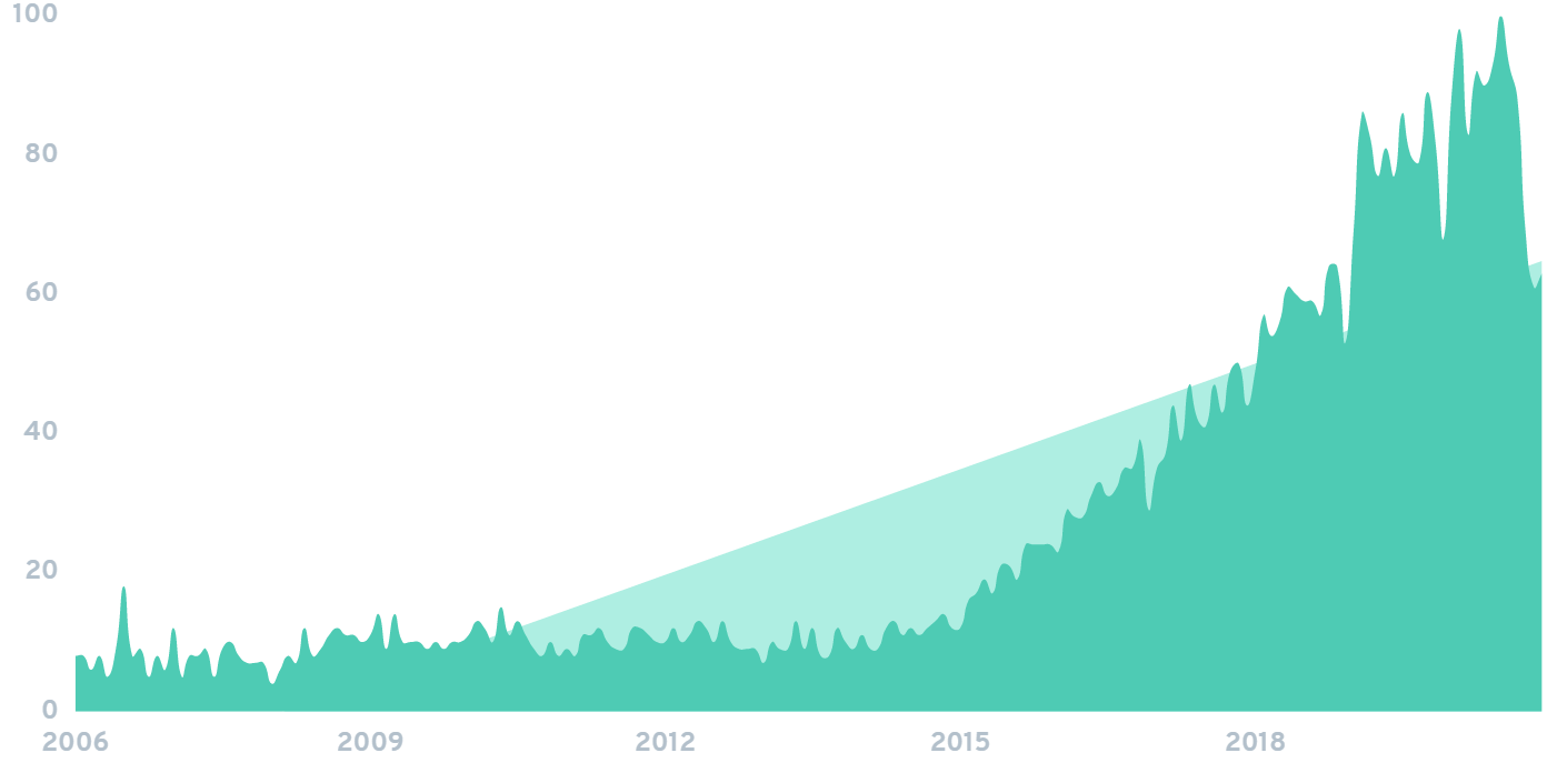 openapi-specification-chart.png