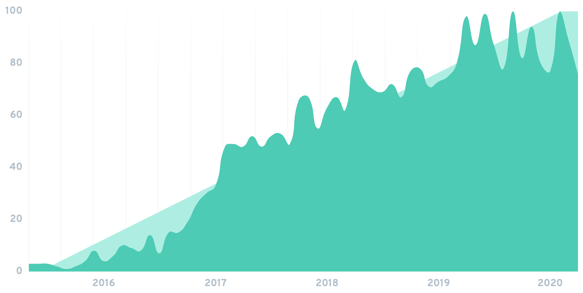 adversarial-machine-learning-chart.png
