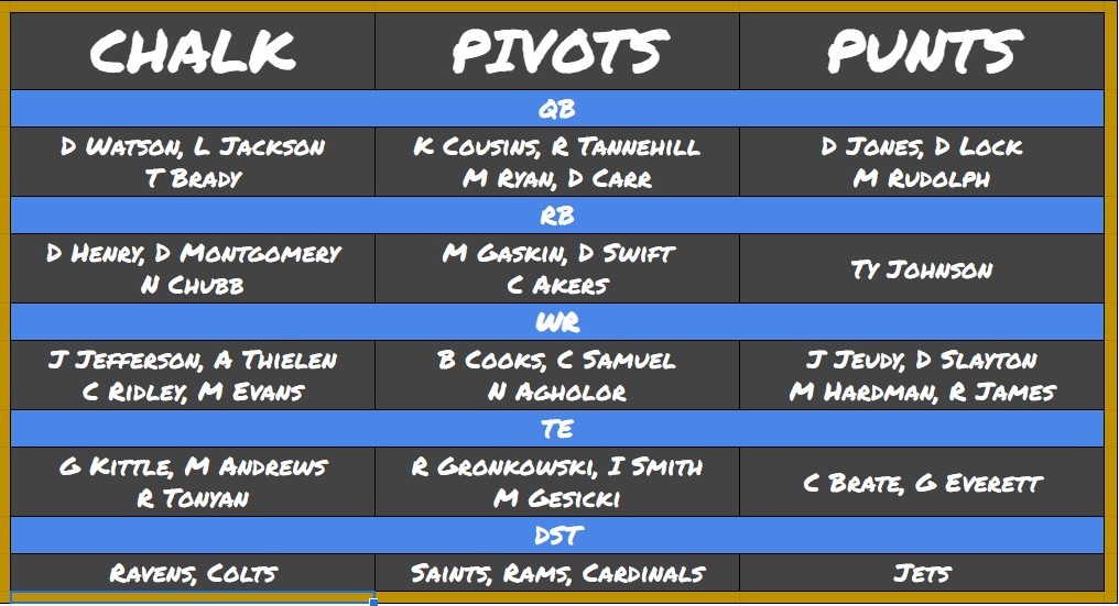 DraftKings NFL Picks Week 7: Chalk, Pivots, and Punts