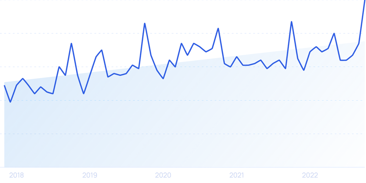 Esports Charts - Esports Viewership, Popularity and Analytics