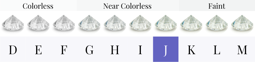 J color diamond store in white gold