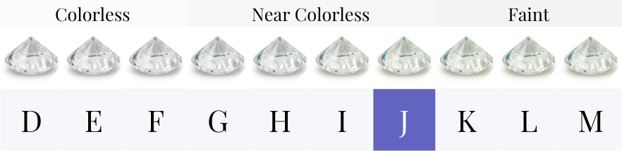 Diamond Color Chart GIA Diamond Color Grading Scale 49 OFF