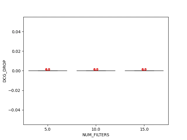 DCG_DROP_vs_NUM_FILTERS.webp
