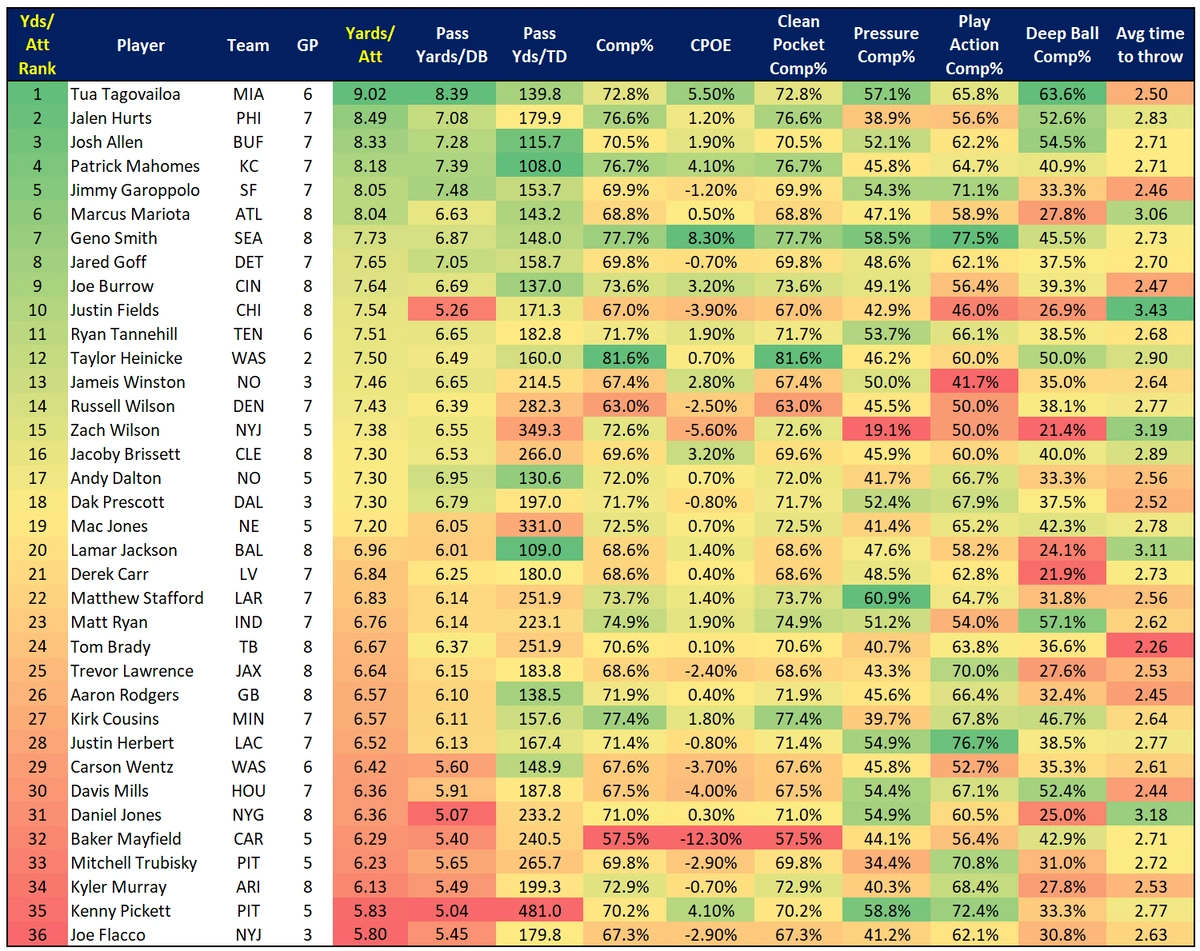 QB Efficiency Stats.webp