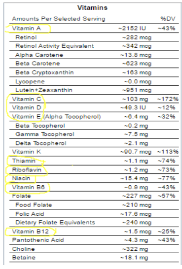 why micronutrients are needed