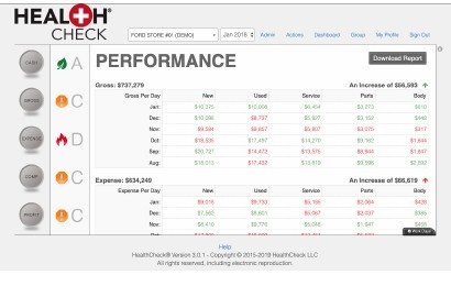 healthcheck performance