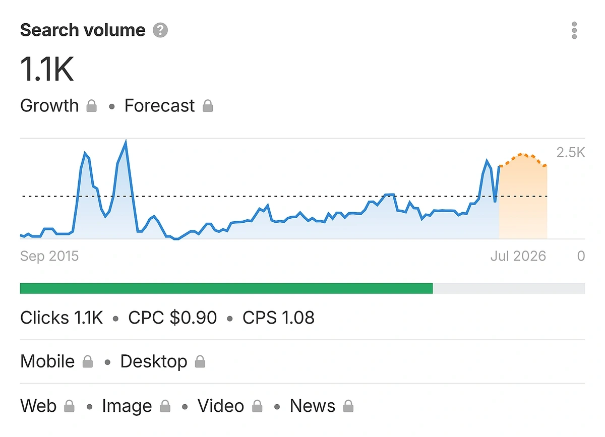 Simple Keyword Research Template